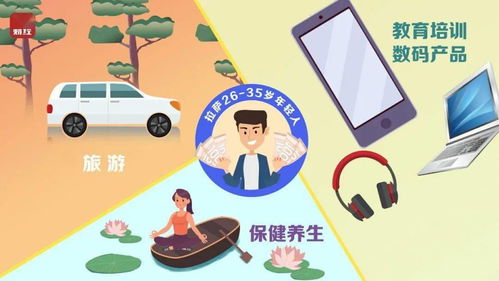 年輕人消費排行榜出爐，教育咨詢服務(wù)躍居前三