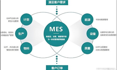 企業(yè)選擇MES系統(tǒng) 現(xiàn)成方案與定制開發(fā)的權(quán)衡之道